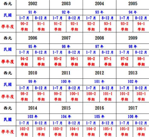 91年|民國91年是西元幾年？民國91年是什麼生肖？民國91年幾歲？